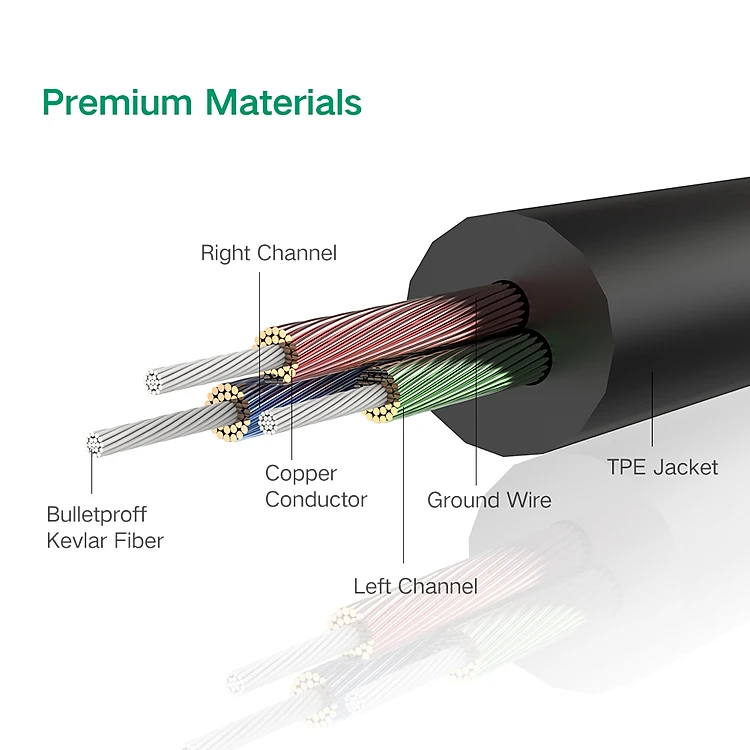 Dây Cáp Audio 3.5mm Hai Đầu Đực UGREEN AV119 Mạ Vàng 24K | Phú Quốc