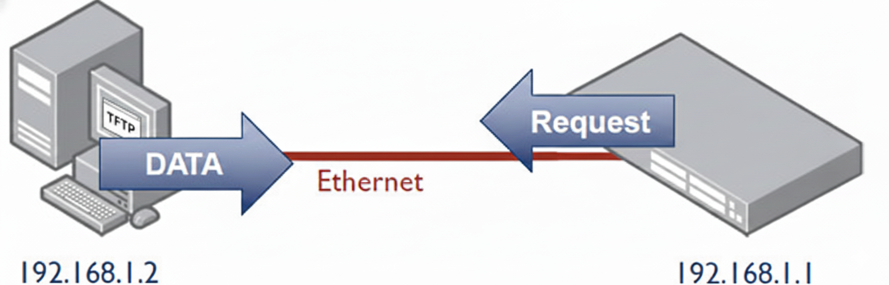 Switch/Router Lỗi Phần Mềm – Firmware Cũ – Dịch Vụ Sửa Chữa Phú Quốc | Máy Tính Phú Quốc | Vi Tính Hải Đăng