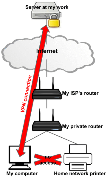 Máy In Kết Nối WiFi Nhưng Không In Được – Dịch Vụ Sửa Chữa Phú Quốc | Máy Tính Phú Quốc | Vi Tính Hải Đăng