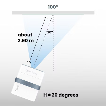 Sửa  Hình Chiếu Bị Méo, Lệch Khung, Keystone Lỗi Trên Máy Chiếu Gần  – Dịch Vụ Sửa Chữa Phú Quốc | Máy Tính Phú Quốc | Vi Tính Hải Đăng