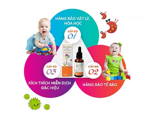 🌿 Vitamin Zeambi – Giải pháp tăng cường miễn dịch 3 lớp cho trẻ nhỏ