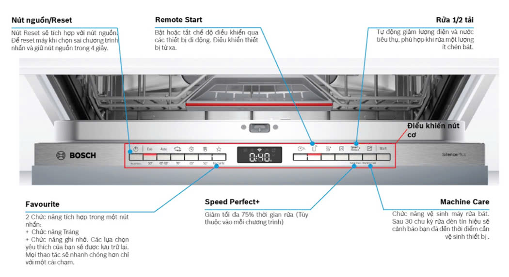 Máy rửa chén âm tủ BOSCH SMV4HCX48E Serie 4
