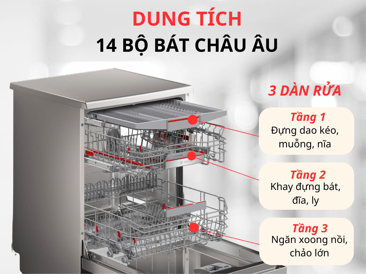 MÁY RỬA BÁT Bosch SMS6ECI11E