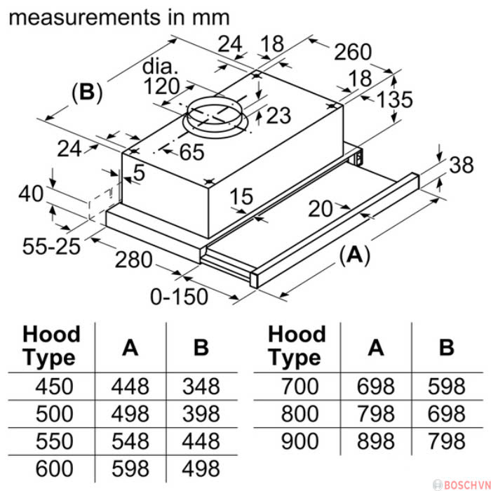 Máy hút mùi Bosch DFT93CA61B
