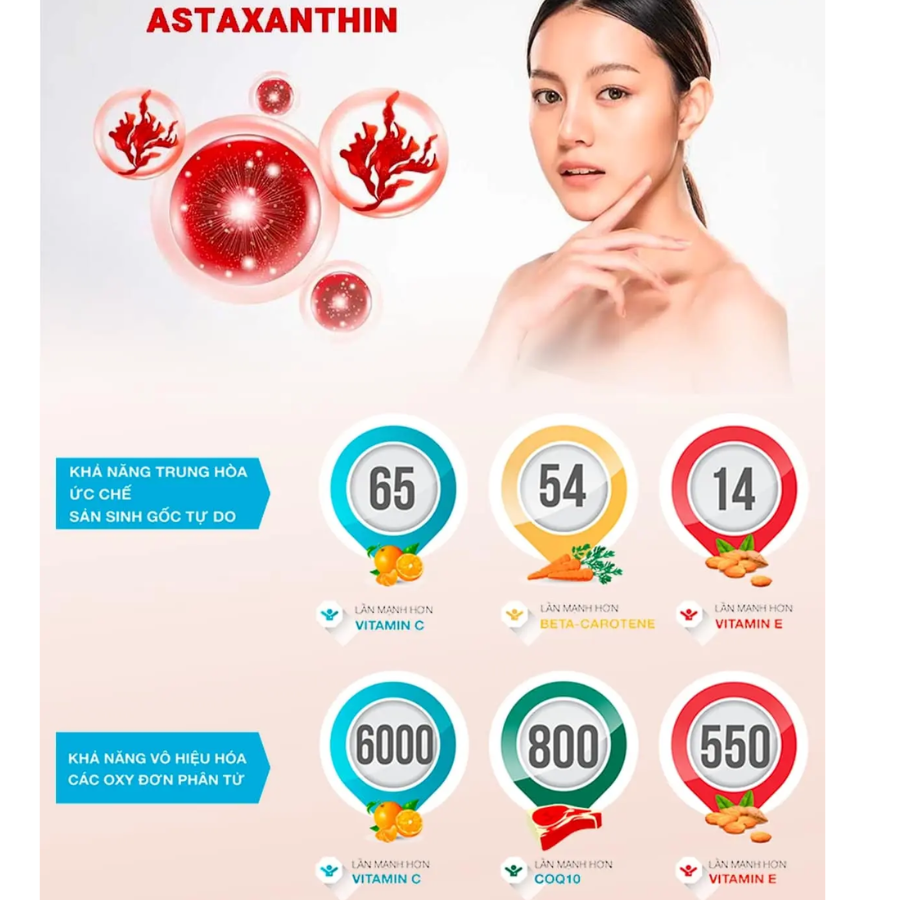 Người từ 25 tuổi nên dùng Astaxanthin để ngăn lão hóa
