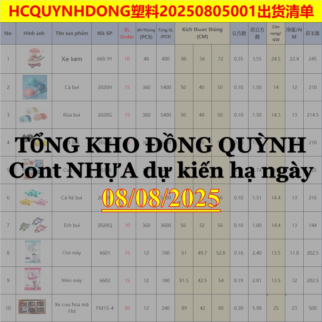 Danh sách CONT NHỰA dự kiến về 08/08/2025 -TỔNG KHO ĐỒNG QUỲNH