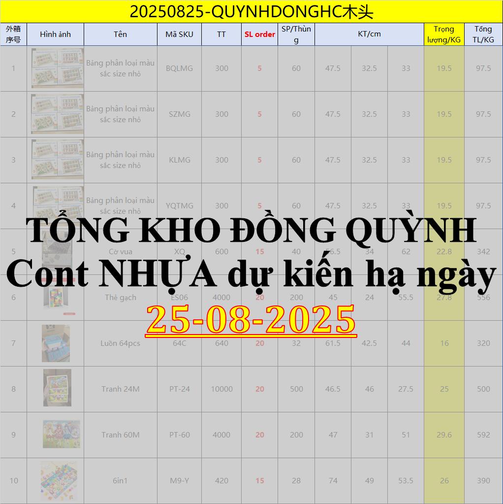 Danh sách CONT NHỰA dự kiến về 25/08/2025 -TỔNG KHO ĐỒNG QUỲNH