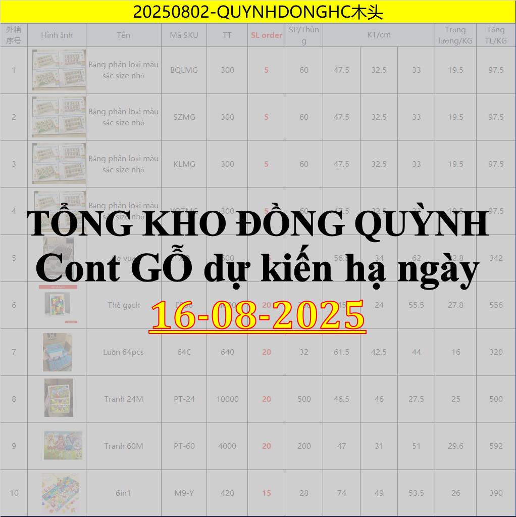 Danh sách CONT GỖ dự kiến về 16/08/2025 -TỔNG KHO ĐỒNG QUỲNH