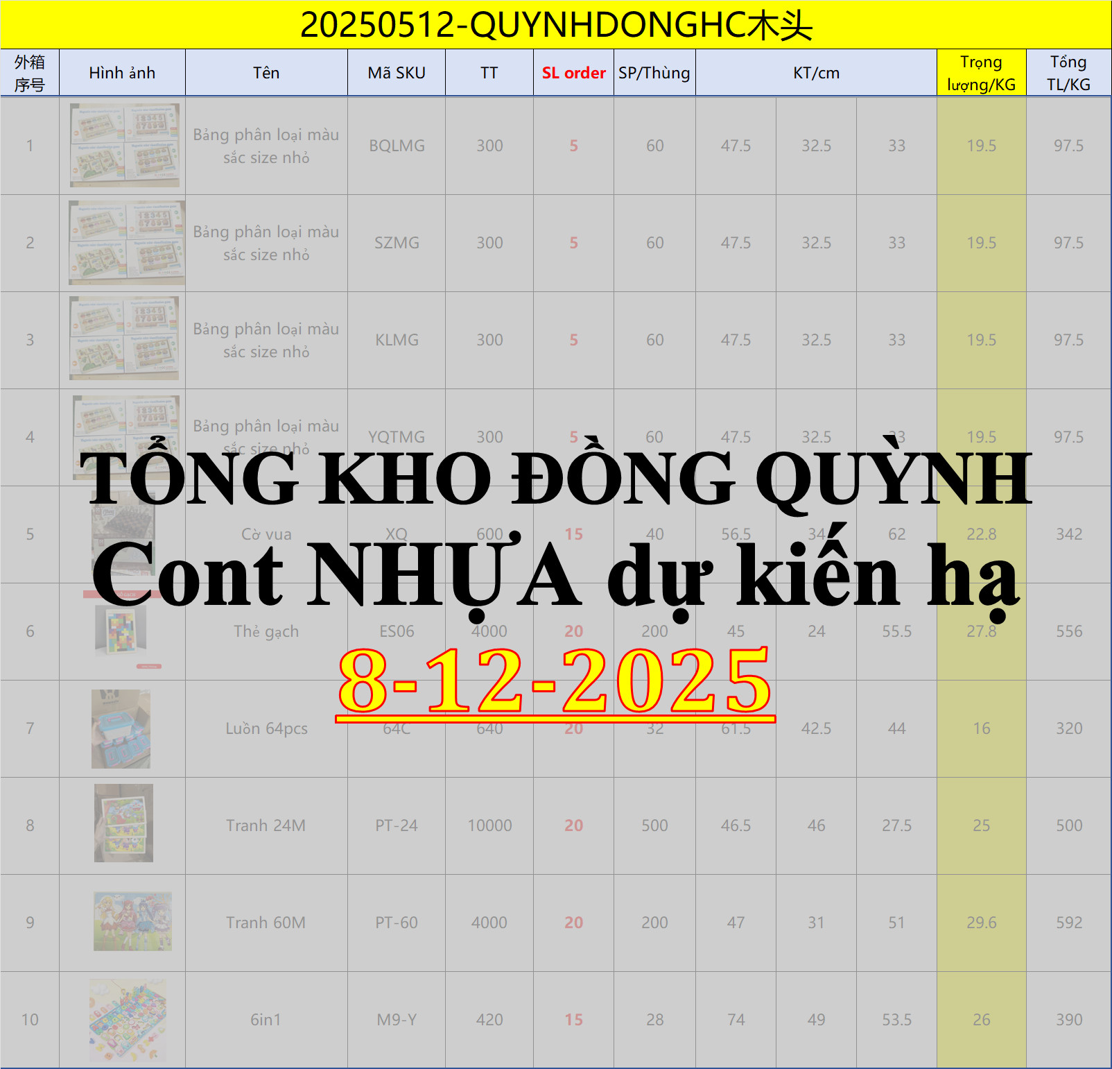 Danh sách CONT NHỰA dự kiến về 8/12/2025 -TỔNG KHO ĐỒNG QUỲNH