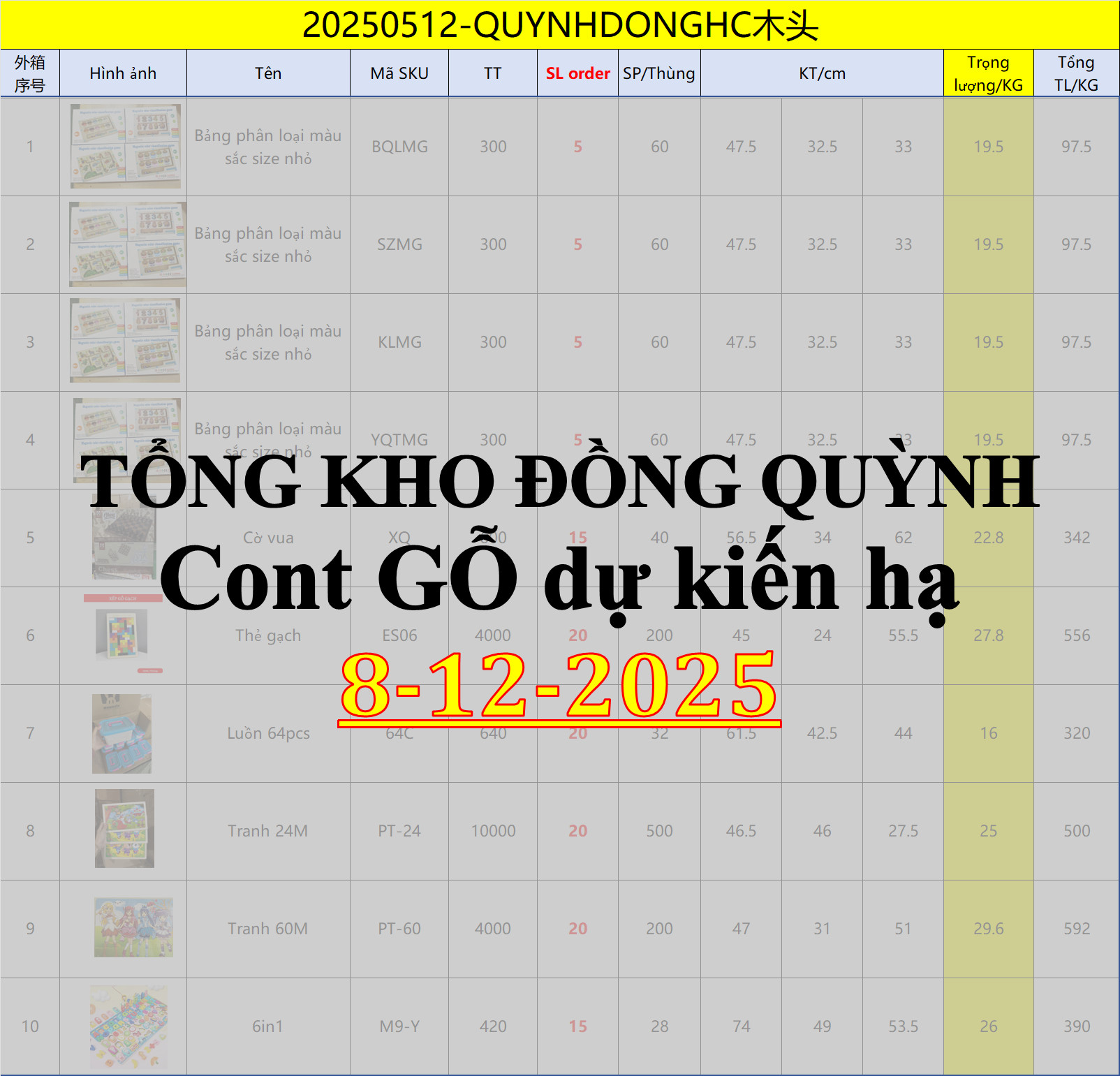 Danh sách CONT GỖ dự kiến về 8/12/2025 -TỔNG KHO ĐỒNG QUỲNH