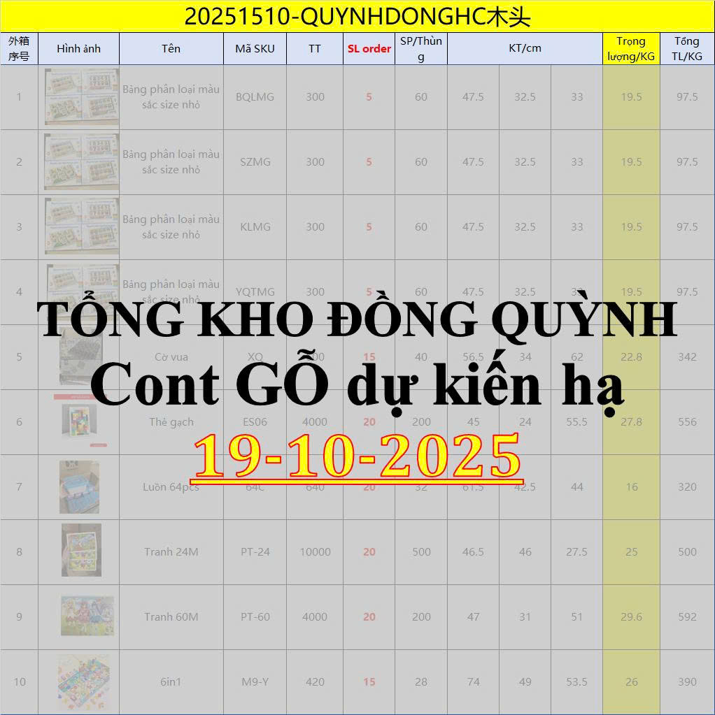 Danh sách CONT GỖ dự kiến về 19/10/2025 -TỔNG KHO ĐỒNG QUỲNH