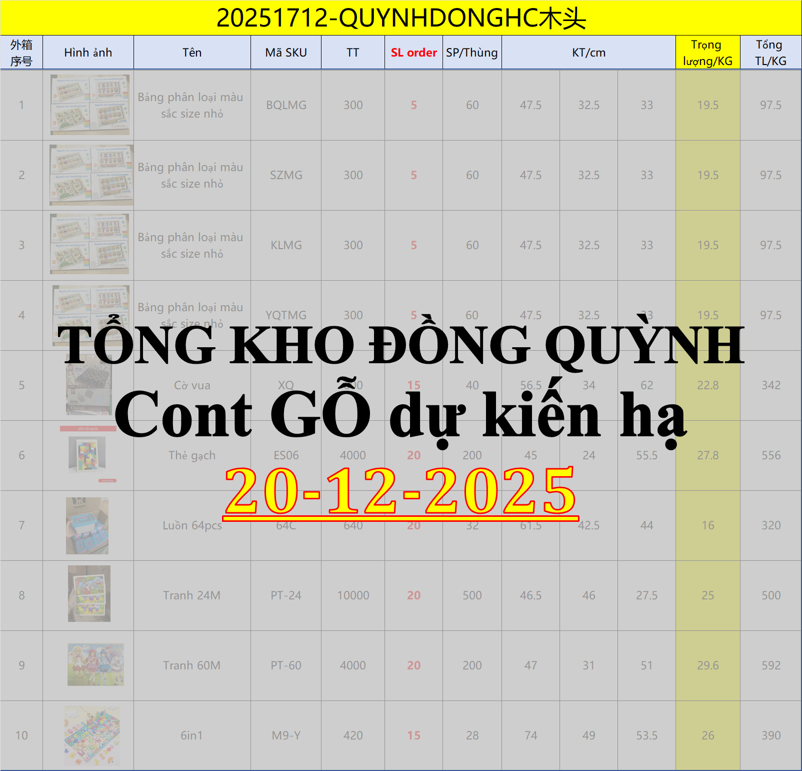Danh sách CONT GỖ dự kiến về 20/12/2025 -TỔNG KHO ĐỒNG QUỲNH