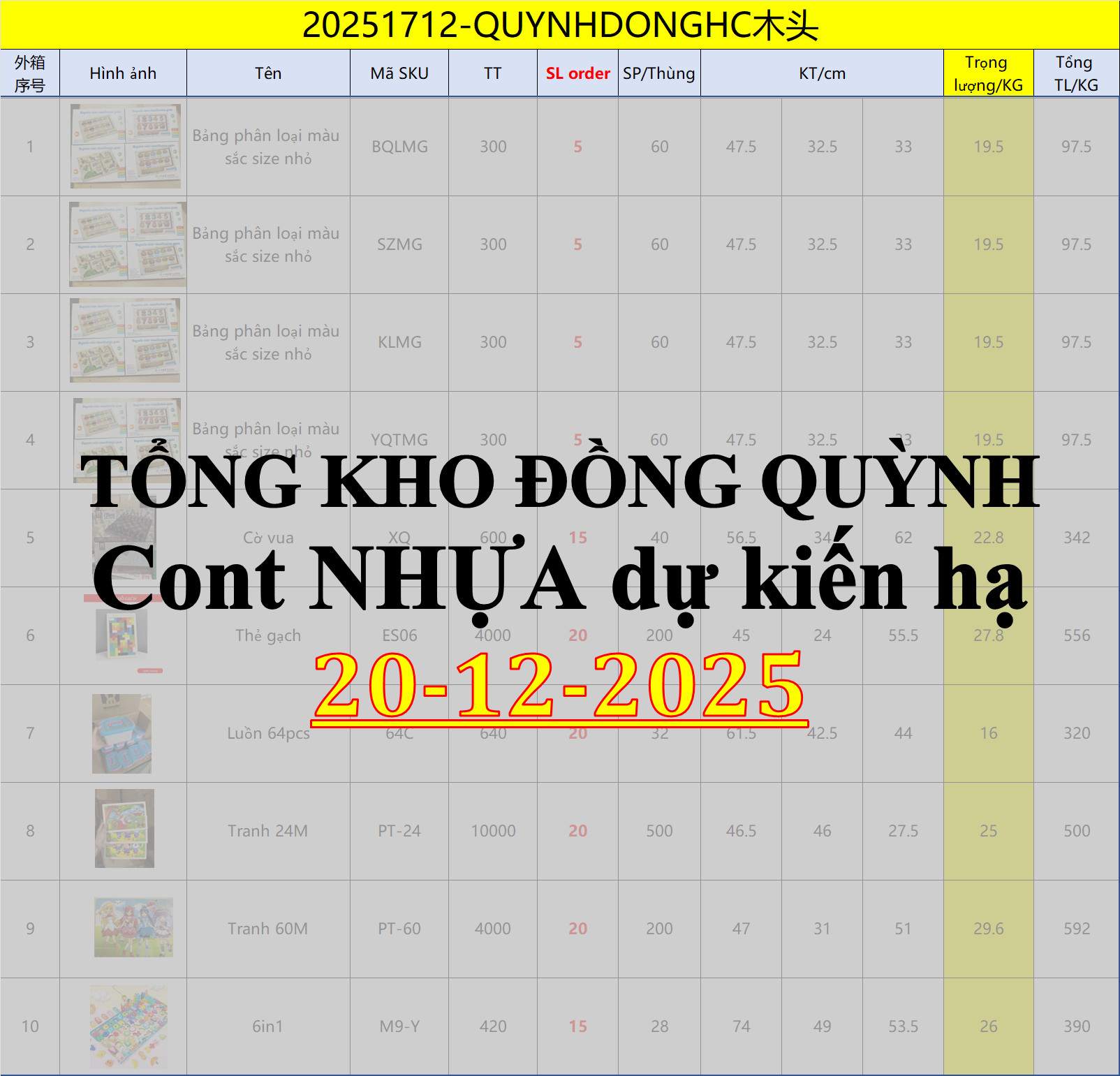Danh sách CONT NHỰA dự kiến về 20/12/2025 -TỔNG KHO ĐỒNG QUỲNH