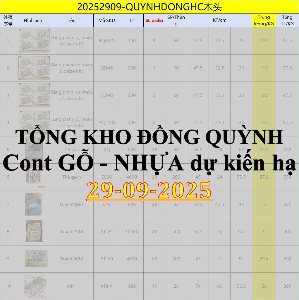 Danh sách CONT NHỰA, Gỗ về 29/09/2025 -TỔNG KHO ĐỒNG QUỲNH