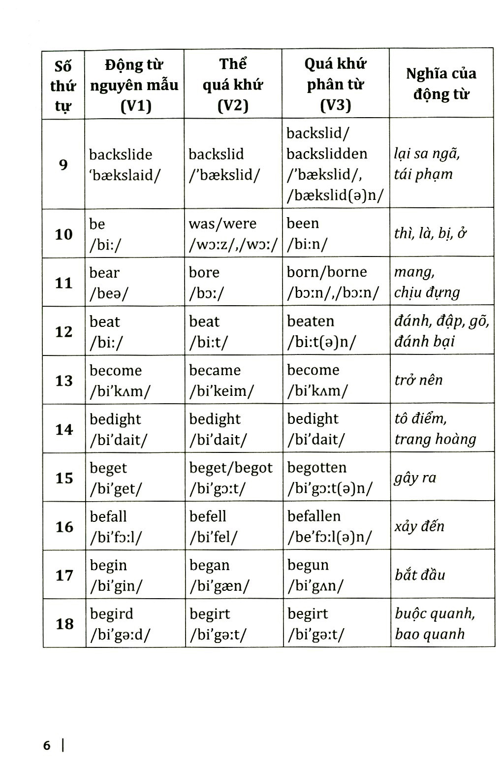 600 Động Từ Bất Quy Tắc Và Cách Dùng Các Thì Trong Tiếng Anh