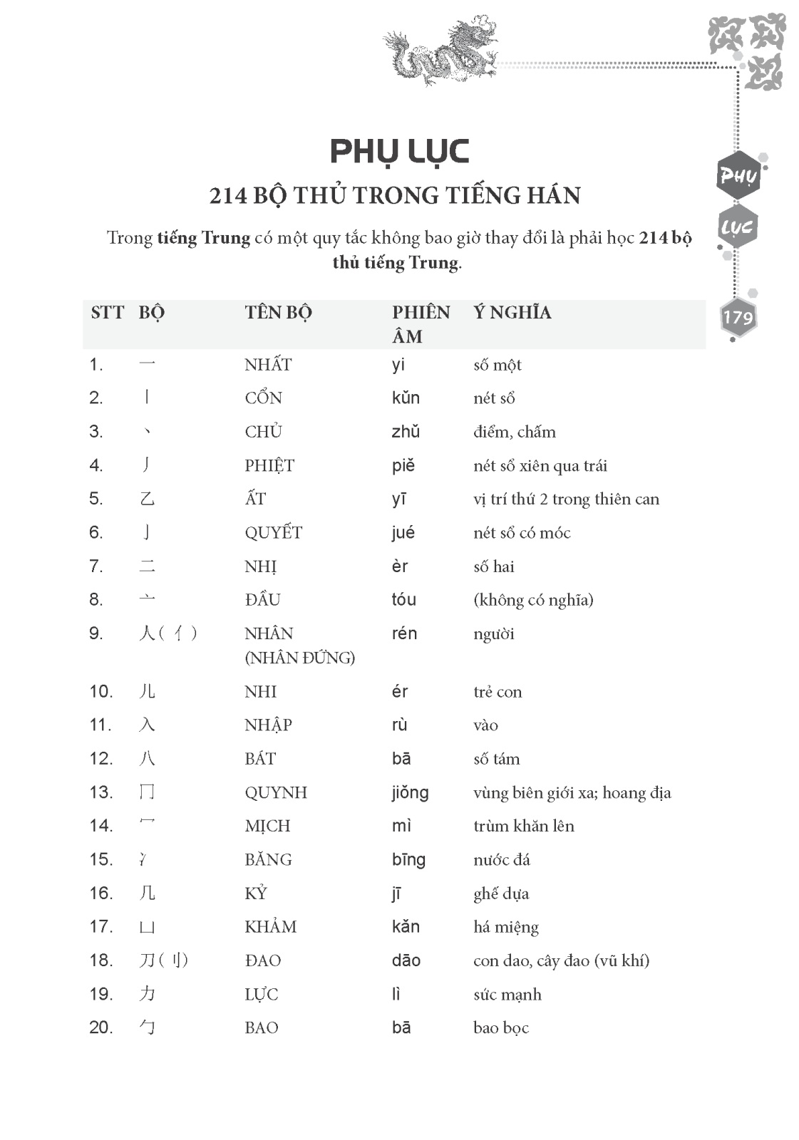 Tập Viết Chữ Hán - Biên Soạn Theo Giáo Trình 301 Câu Đàm Thoại Tiếng Hoa