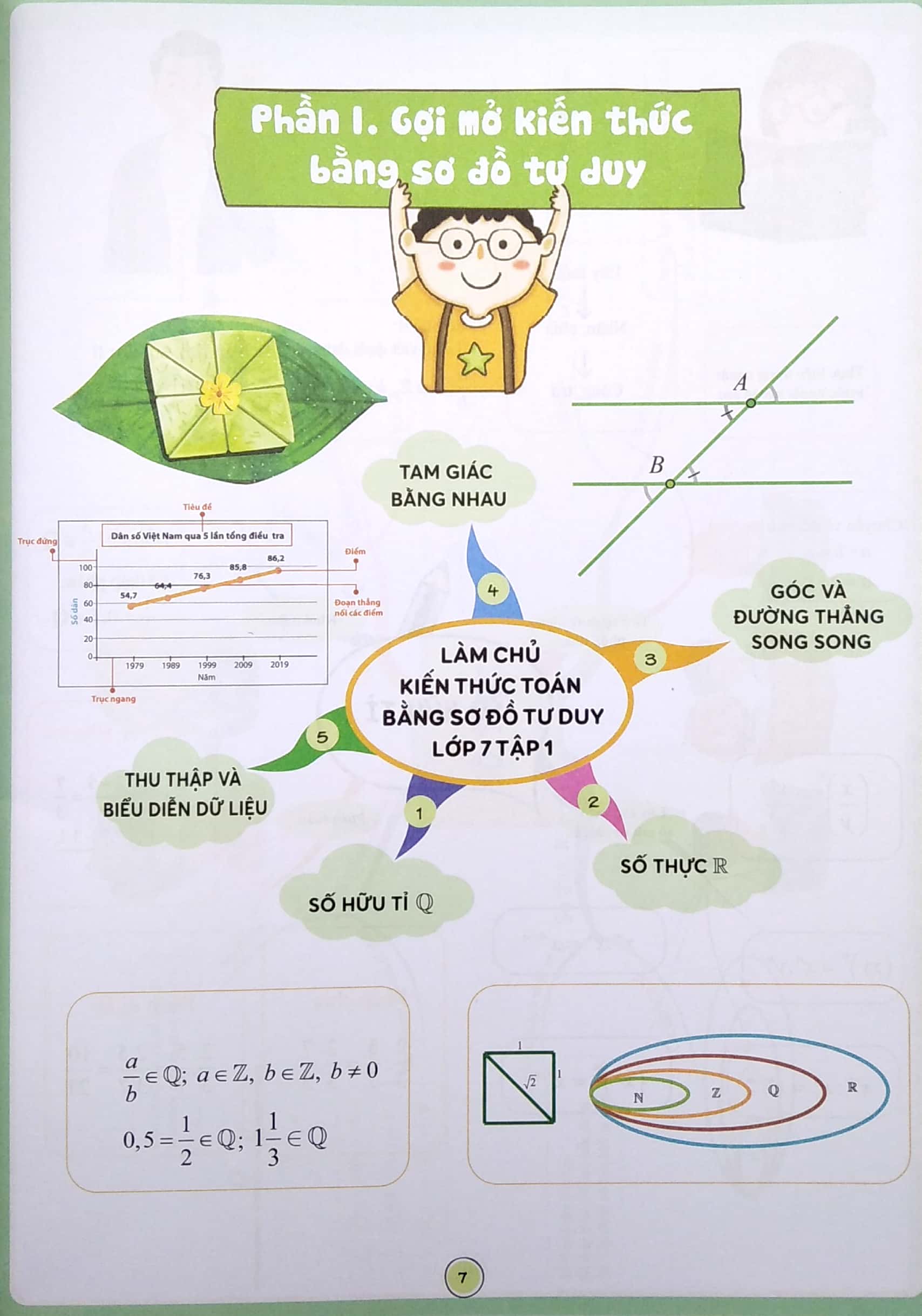 Làm Chủ Kiến Thức Toán Bằng Sơ Đồ Tư Duy Lớp 7 Tập 1