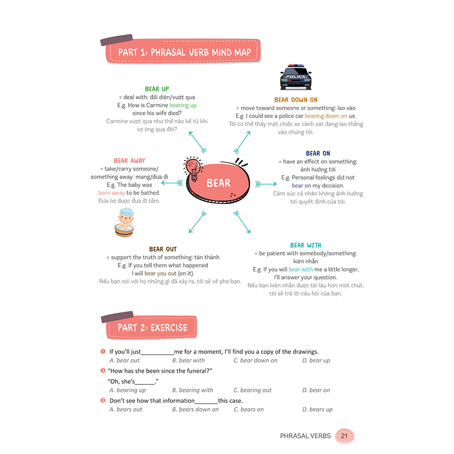 Mind Map English Phrasal Verbs, Collocations And Idioms - Cụm Động Từ, Cụm Từ Và Thành Ngữ Tiếng Anh Qua Sơ Đồ Tư Duy