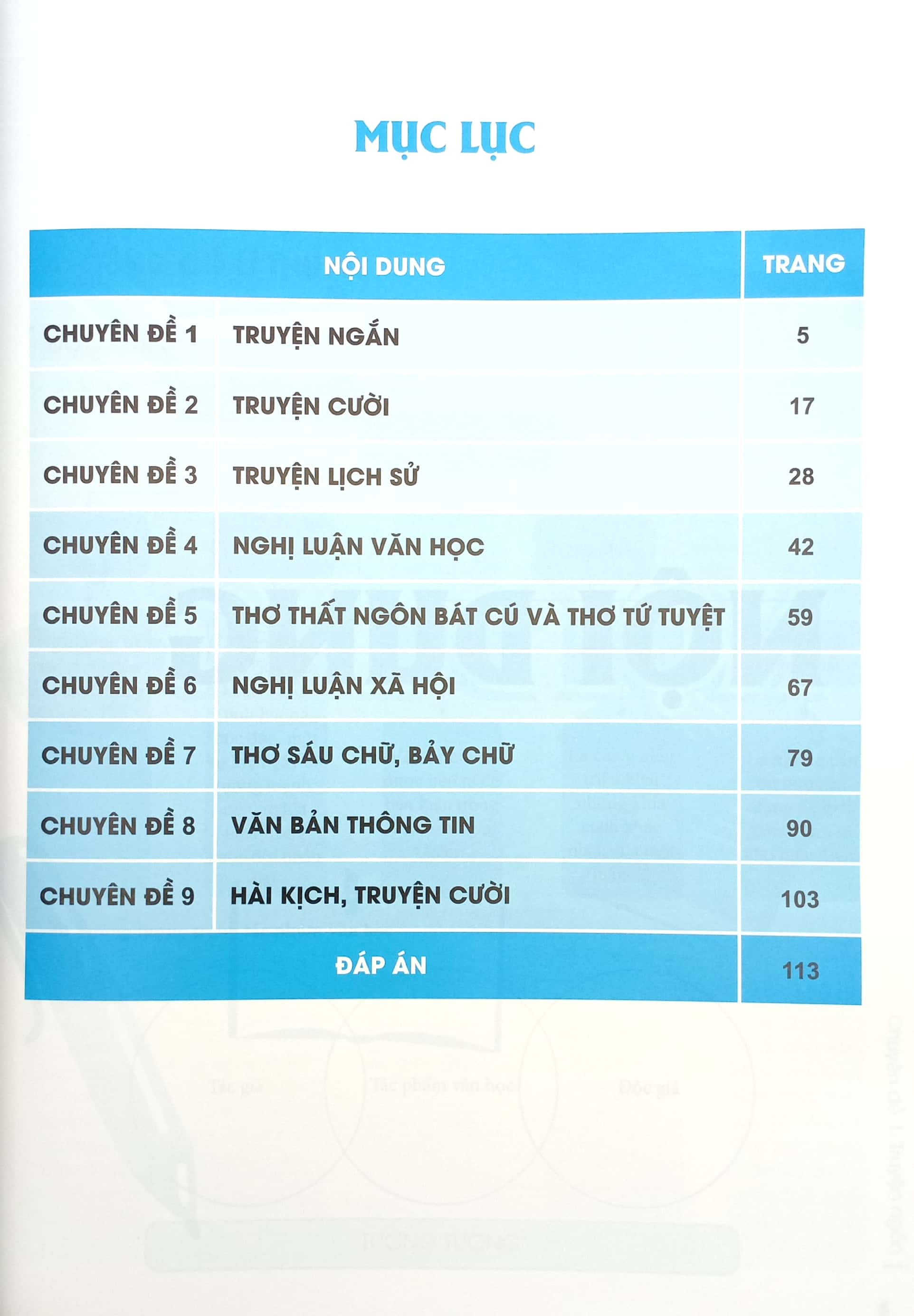 Củng Cố Và Ôn Luyện Ngữ Văn Lớp 8 (Chương Trình Mới)