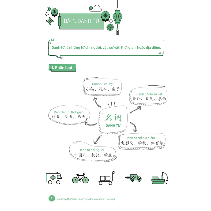 Mind Map Ngữ Pháp Tiếng Trung Theo Giáo Trình Hán Ngữ