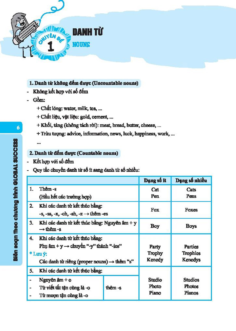 Bồi Dưỡng Học Sinh Giỏi Tiếng Anh Lớp 8 Global Success (Có Đáp Án)