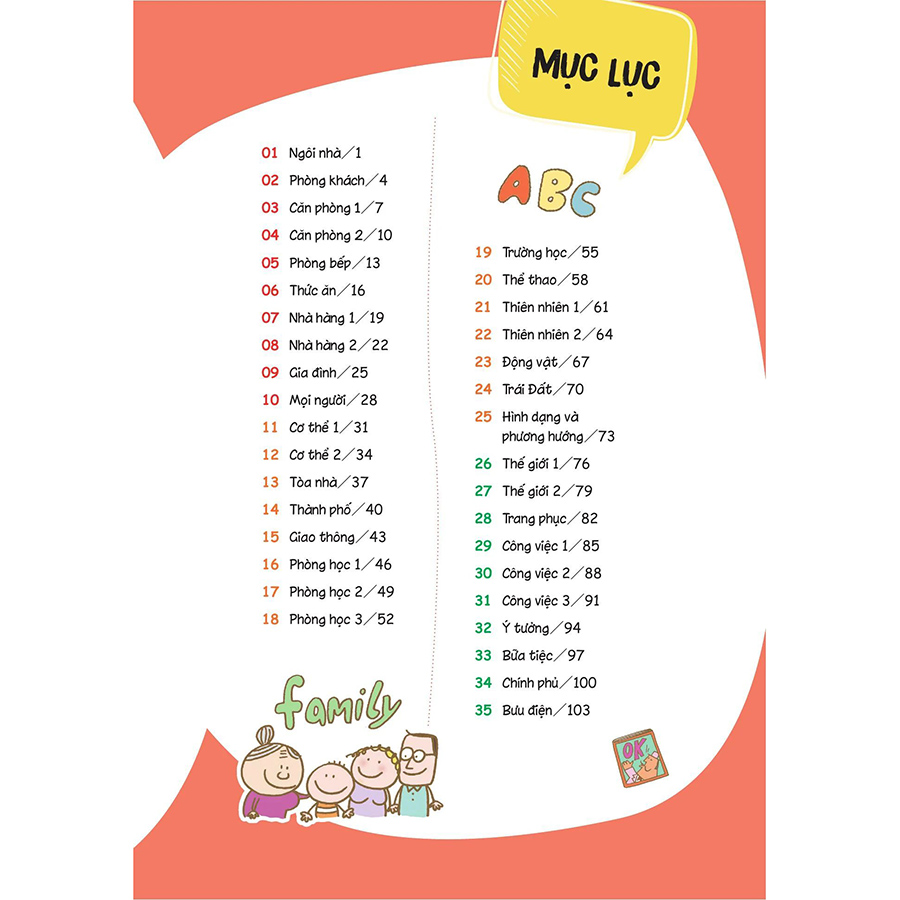 Học Nhanh 600++ Từ Vựng Tiếng Anh Bằng Sơ Đồ Tư Duy