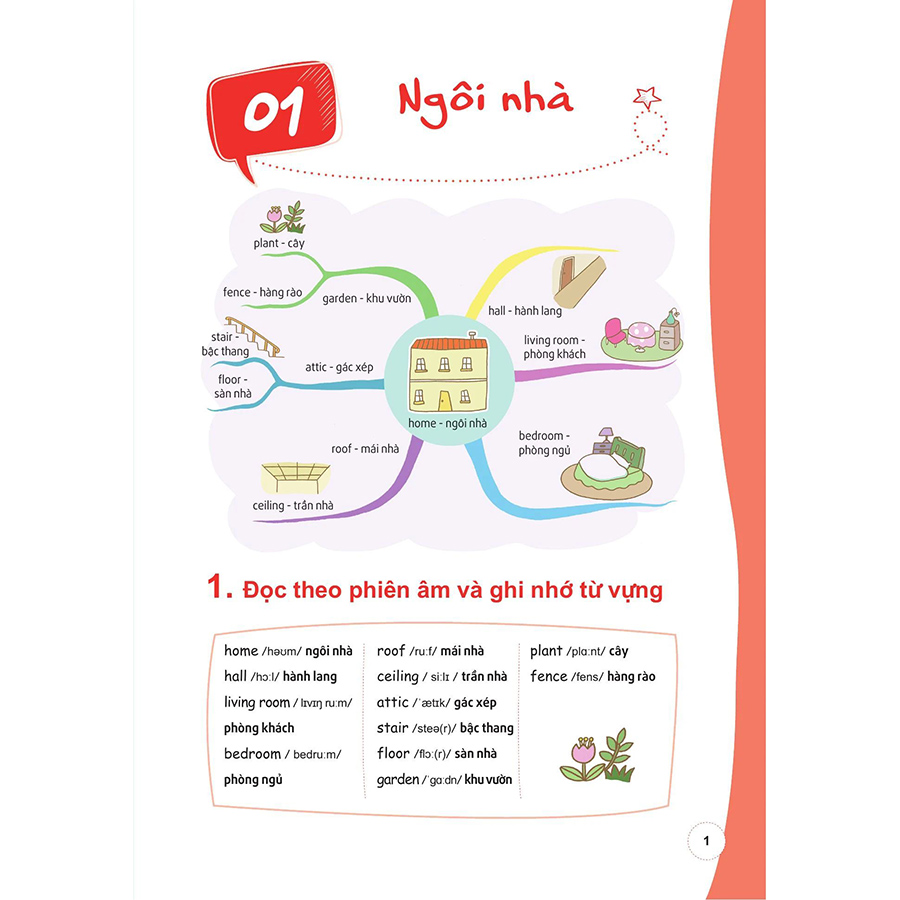Học Nhanh 600++ Từ Vựng Tiếng Anh Bằng Sơ Đồ Tư Duy