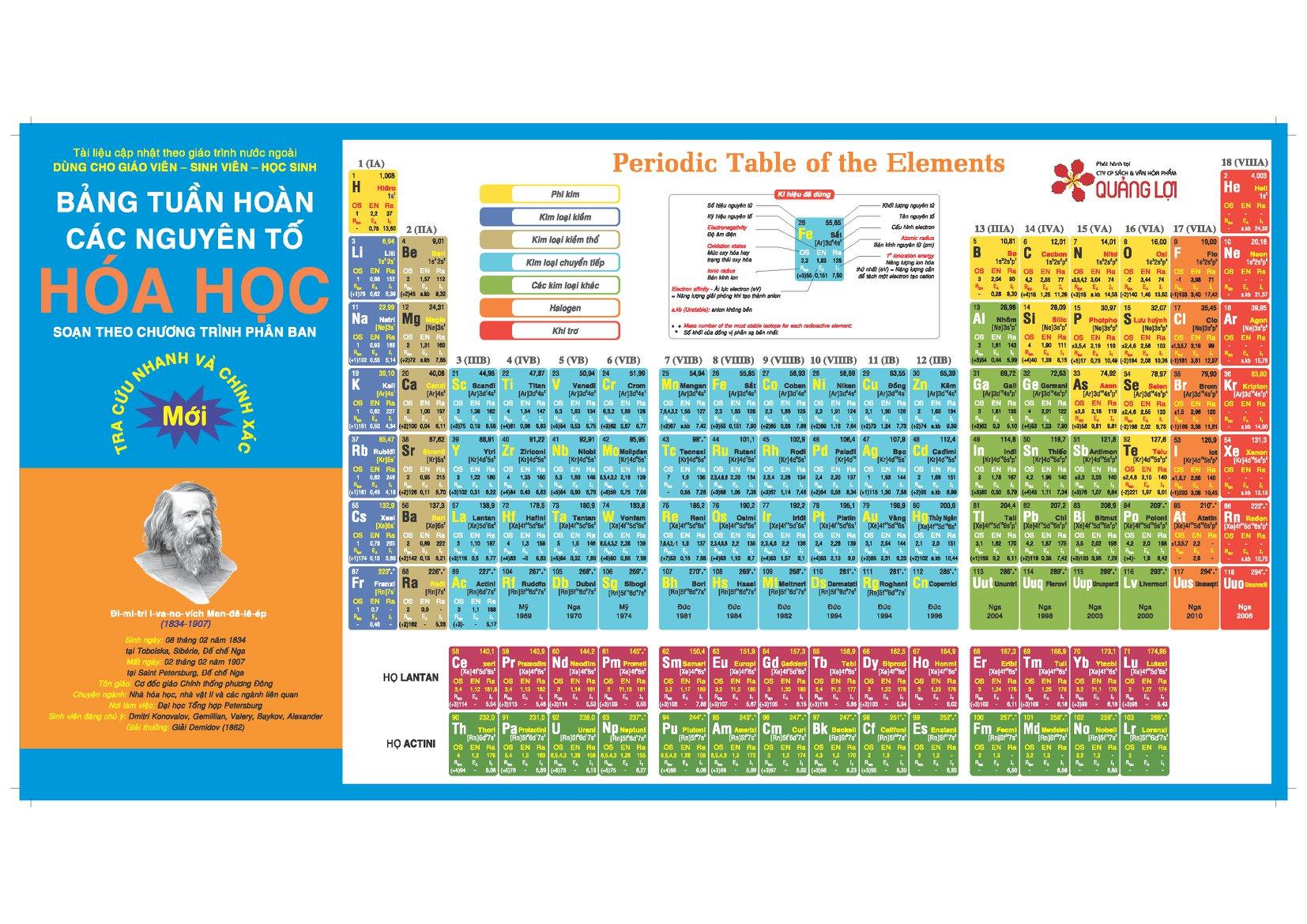 Bảng Tuần Hoàn Các Nguyên Tố Hóa Học (Bản Gấp)