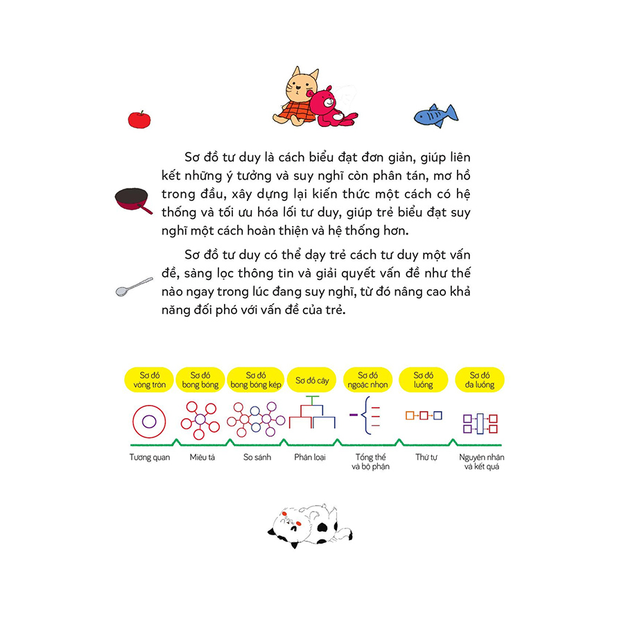 Cùng Con Học Hiểu Sơ Đồ Tư Duy, Phát Triển IQ - EQ - Sơ Đồ Vòng Tròn - Sơ Đồ Bong Bóng - Sơ Đồ Bong Bóng Kép