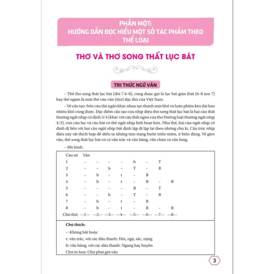 Bồi Dưỡng Ngữ Văn Lớp 9 (Chương Trình GDPT Mới)