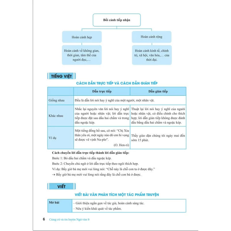 Củng Cố Và Ôn Luyện Ngữ Văn Lớp 9 - Biên Soạn Theo Chương Trình GDPT Mới