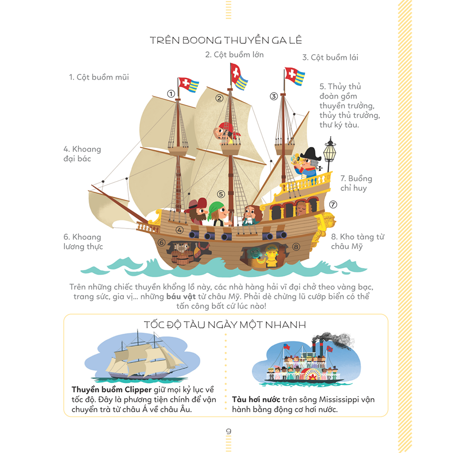 Bách Khoa Thư Tiểu Học Larousse - Phương Tiện Di Chuyển