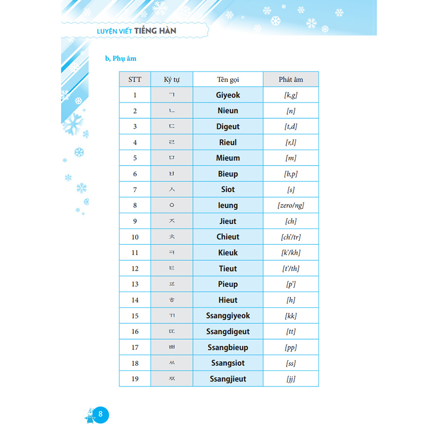 Luyện Viết Tiếng Hàn