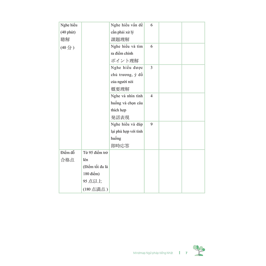 Mind Map Ngữ Pháp Tiếng Nhật - Học Ngữ Pháp Tiếng Nhật Qua Sơ Đồ Tư Duy - Dành Cho Trình Độ Trung Cấp
