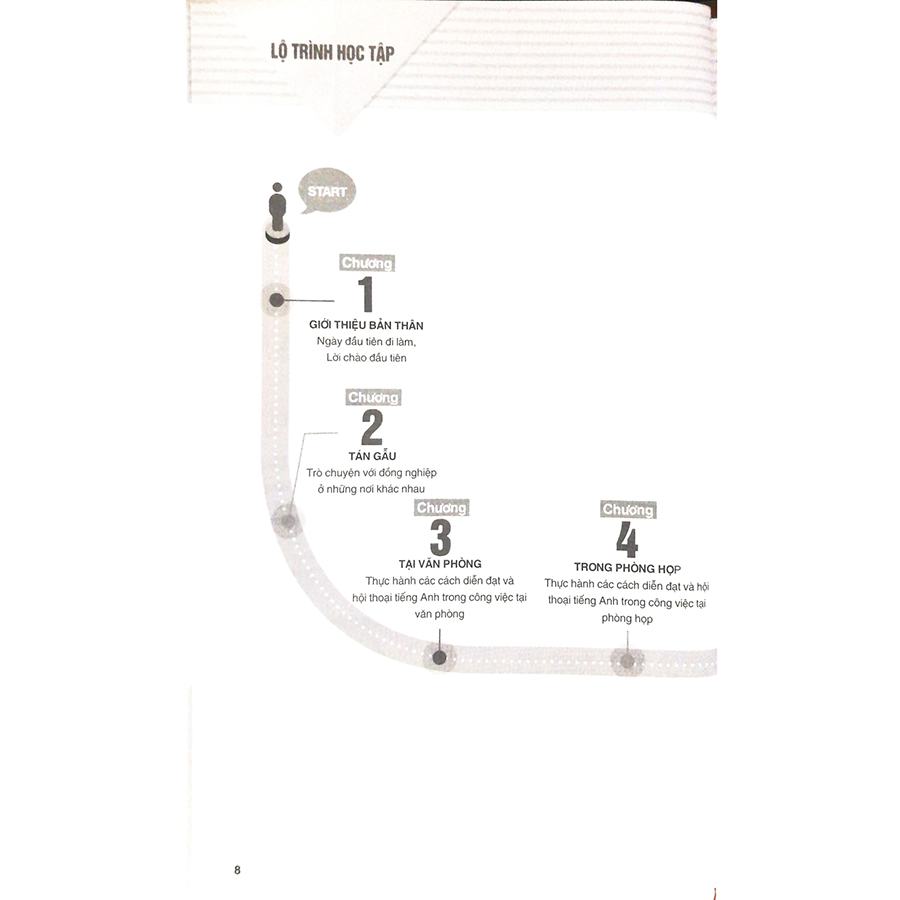 Sống Sót Nơi Công Sở - English Expression For Business Conversation And Email - Xử Lý "Nhanh Gọn Lẹ" Các Tình Huống Giao Tiếp Chốn Văn Phòng