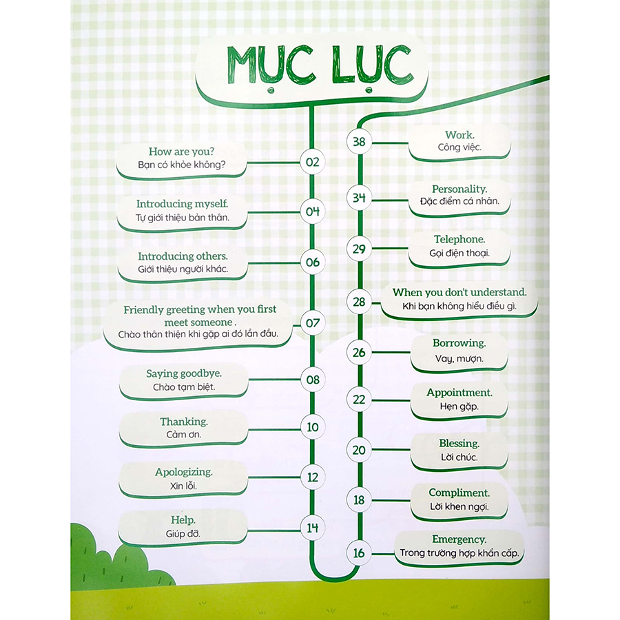1001 Mẫu Câu Tiếng Anh Giao Tiếp Thông Dụng