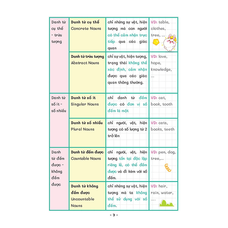 Take Note - Sổ Tay Ngữ Pháp Tiếng Anh ( Grammar In Use)