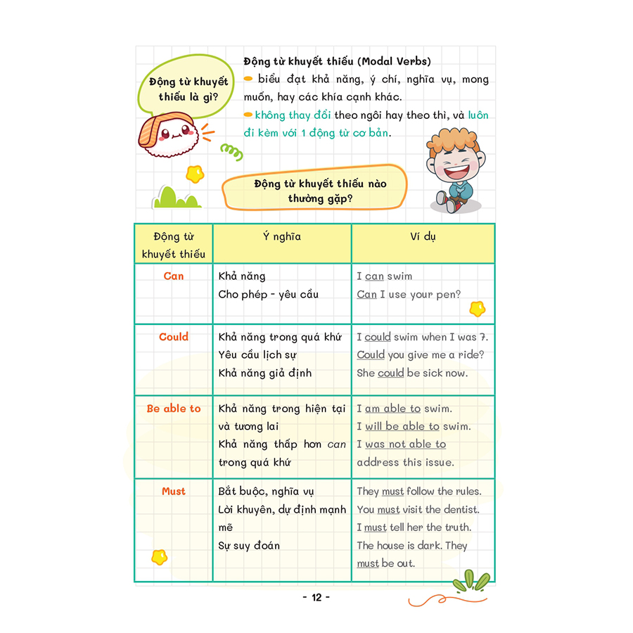 Take Note - Sổ Tay Ngữ Pháp Tiếng Anh ( Grammar In Use)