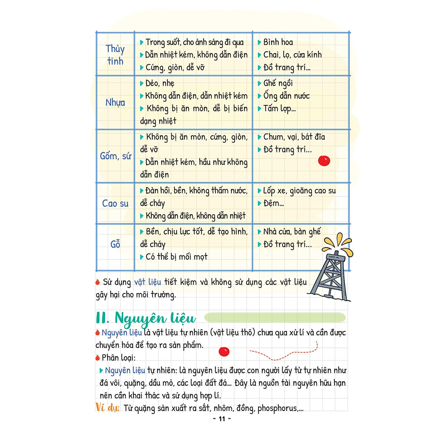 Takenote Khoa Học Tự Nhiên Lý - Hóa - Sinh Lớp 6