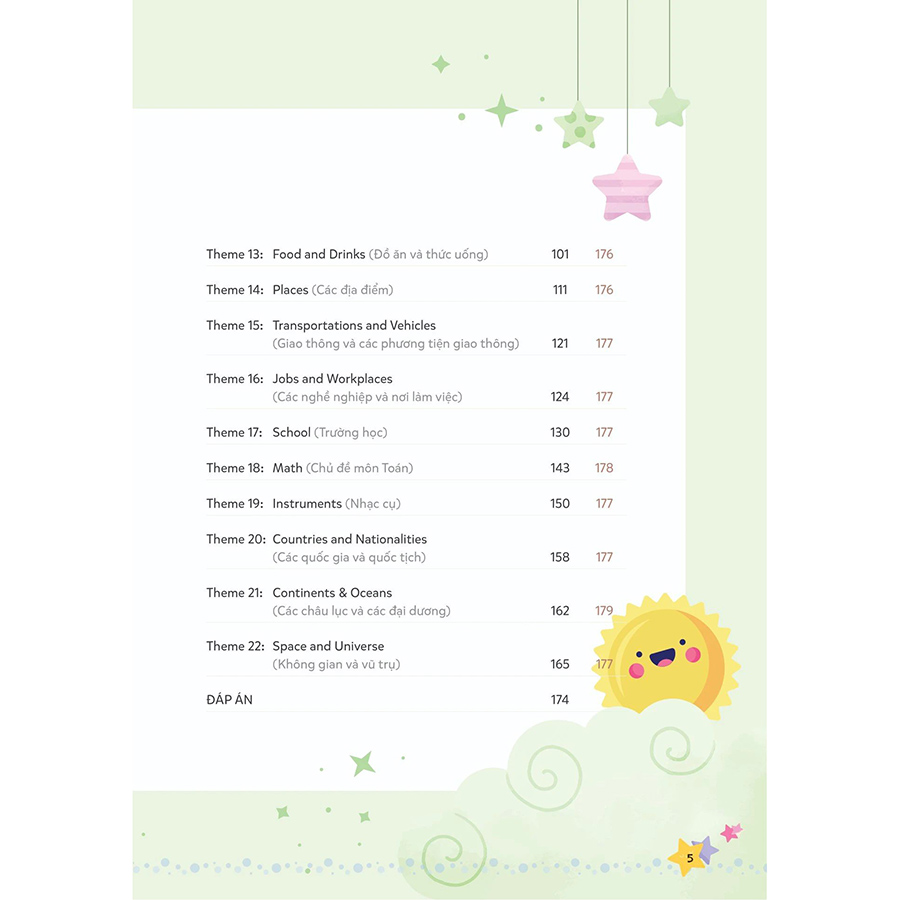 Mindmap Từ Vựng Tiếng Anh Cho Học Sinh Tiểu Học