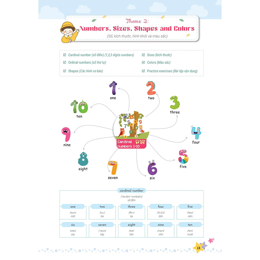 Mindmap Từ Vựng Tiếng Anh Cho Học Sinh Tiểu Học