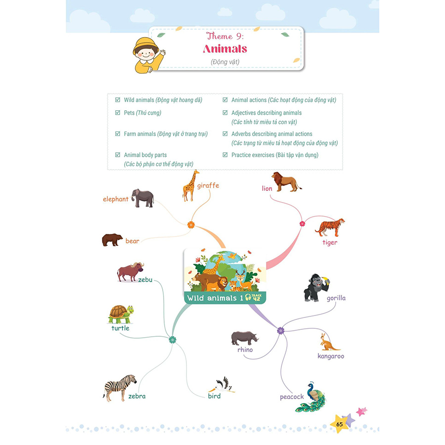 Mindmap Từ Vựng Tiếng Anh Cho Học Sinh Tiểu Học