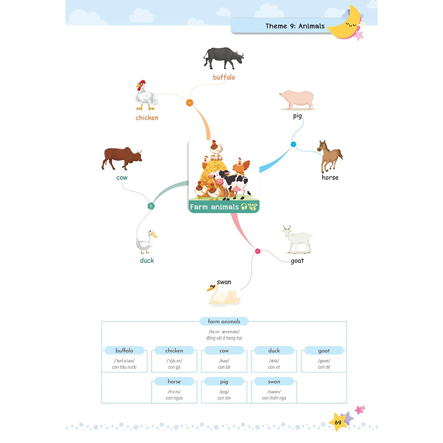 Mindmap Từ Vựng Tiếng Anh Cho Học Sinh Tiểu Học