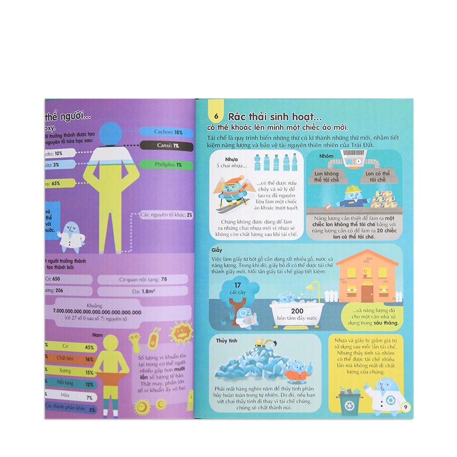 100 Bí Ẩn Đáng Kinh Ngạc Về Khoa Học (Usborne - 100 Things To Know About Science)