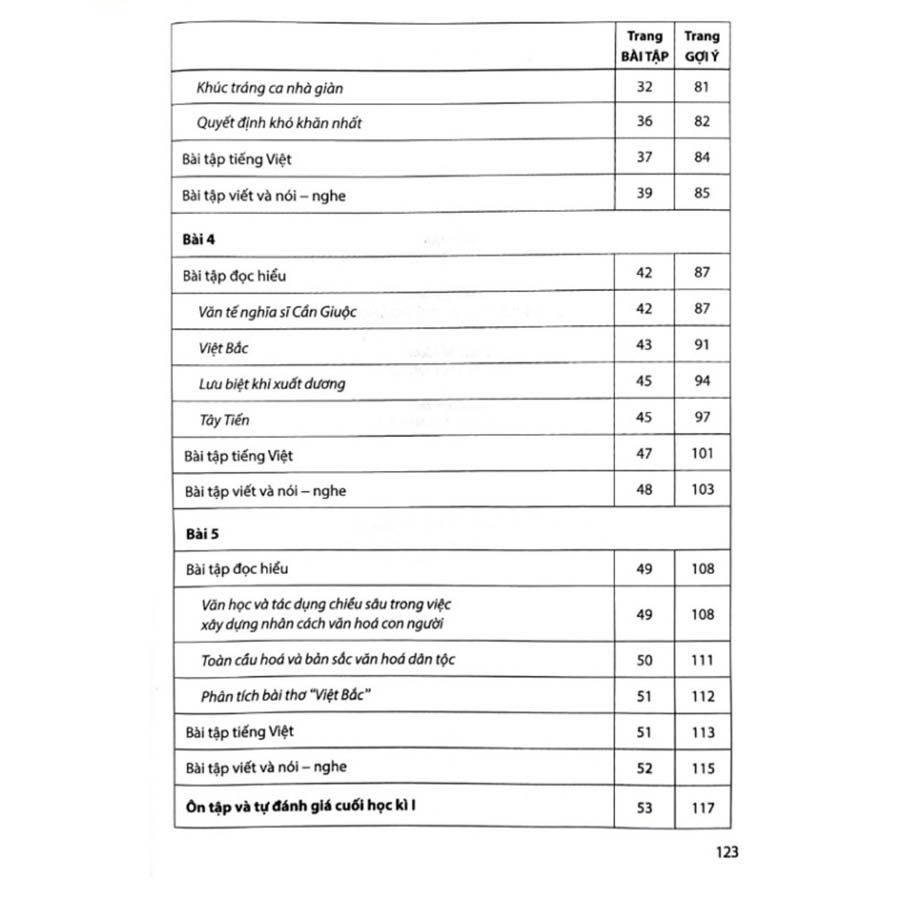 Bài Tập Ngữ Văn Lớp 12 Tập 1 (Cánh Diều)