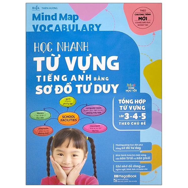 Mind Map Vocabulary - Học Nhanh Từ Vựng Tiếng Anh Bằng Sơ Đồ Tư Duy