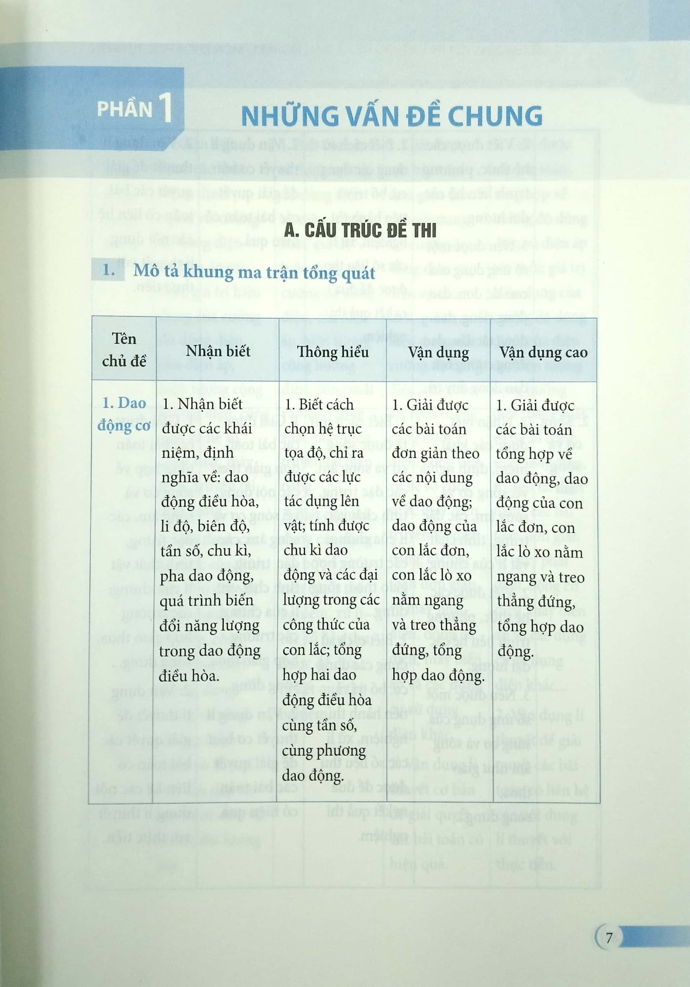 Chiến Lược Luyện Thi THPT - Bộ Đề Thi Trắc Nghiệm Môn Khoa Học Tự Nhiên