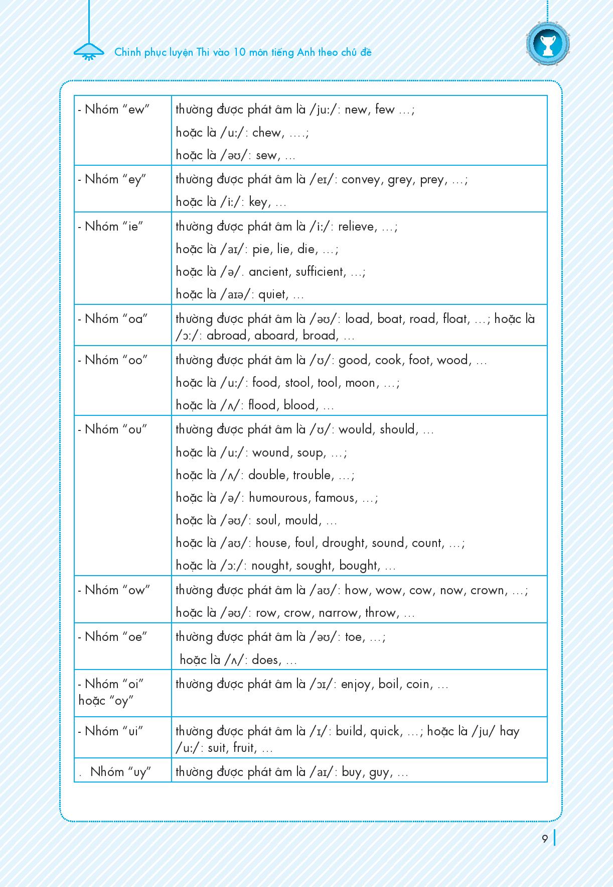 Chinh Phục Luyện Thi Vào 10 Môn Tiếng Anh Theo Chủ Đề
