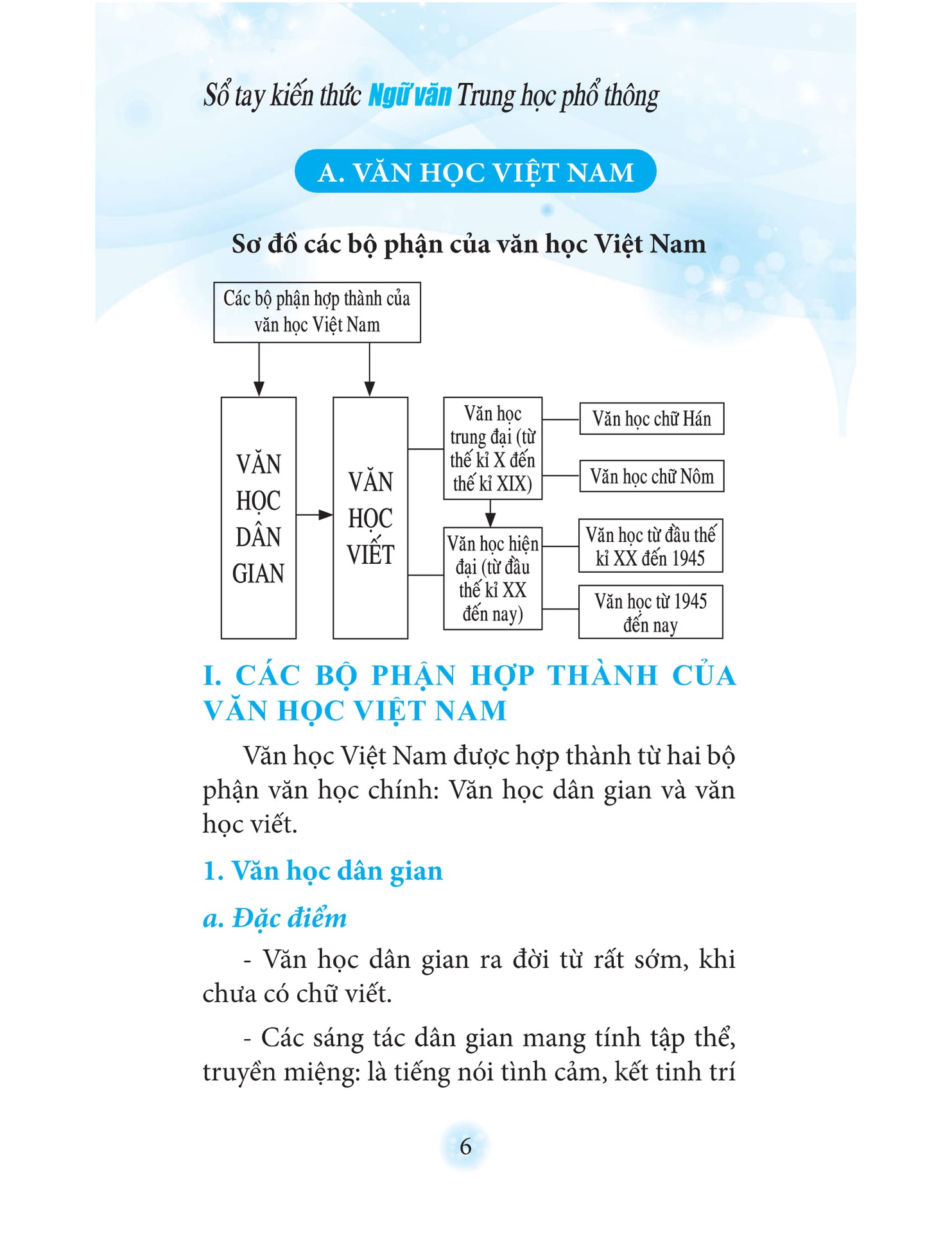 Sổ Tay Kiến Thức Ngữ Văn Trung Học Phổ Thông