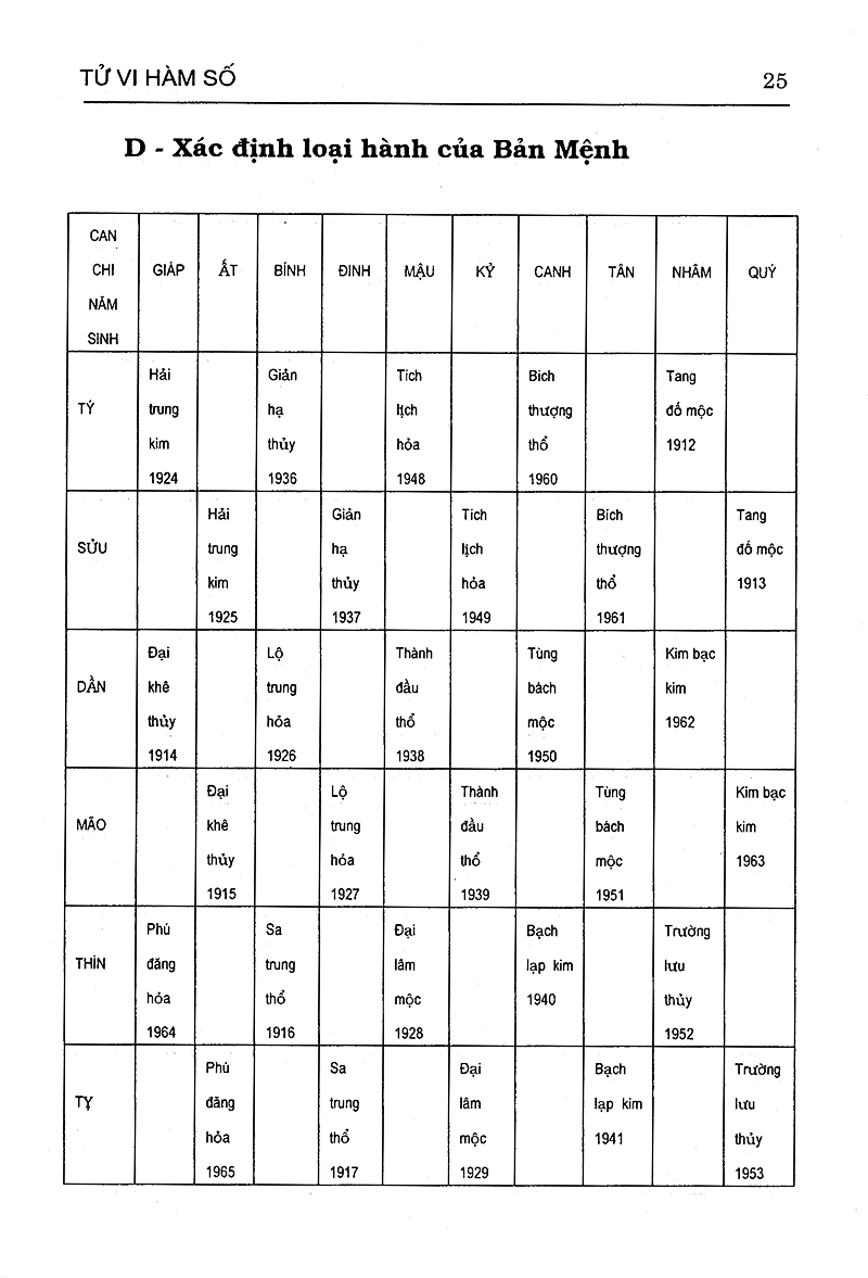 Tử Vi Hàm Số - Quan Niệm Nhân Bản, Phương Pháp Hàm Số, Tinh Thần Khoa Học